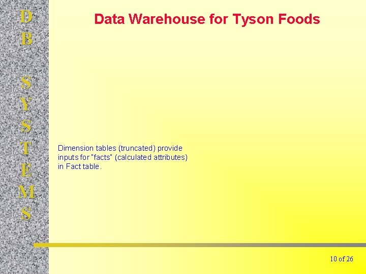 D B S Y S T E M S Data Warehouse for Tyson Foods