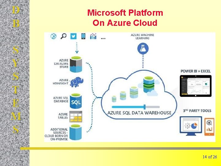 D B Microsoft Platform On Azure Cloud S Y S T E M S