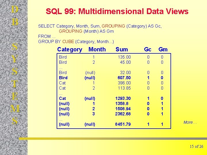 D B S Y S T E M S SQL 99: Multidimensional Data Views