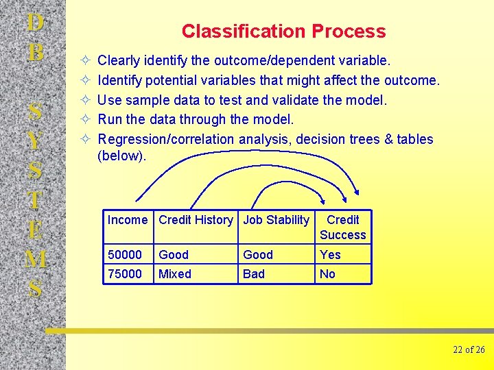 D B S Y S T E M S Classification Process ² ² ²