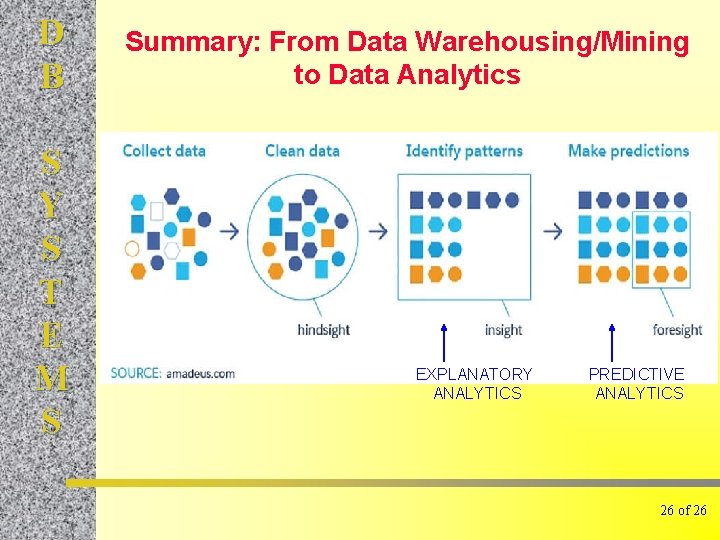 D B S Y S T E M S Summary: From Data Warehousing/Mining to