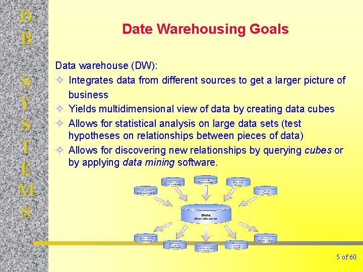 D B S Y S T E M S Date Warehousing Goals Data warehouse