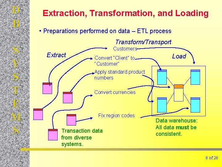 D B S Y S T E M S Extraction, Transformation, and Loading •