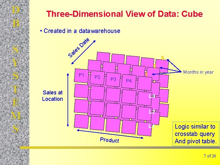 D B Three-Dimensional View of Data: Cube • Created in a datawarehouse e S