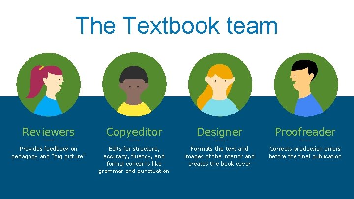 The Textbook team Reviewers Copyeditor Designer Proofreader Provides feedback on pedagogy and "big picture"