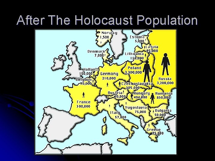 After The Holocaust Population 