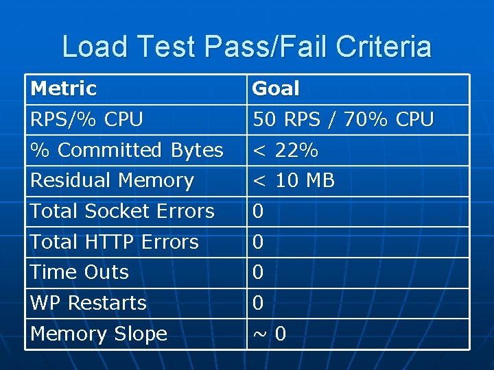 Load Test Pass/Fail Criteria Metric Goal RPS/% CPU 50 RPS / 70% CPU %