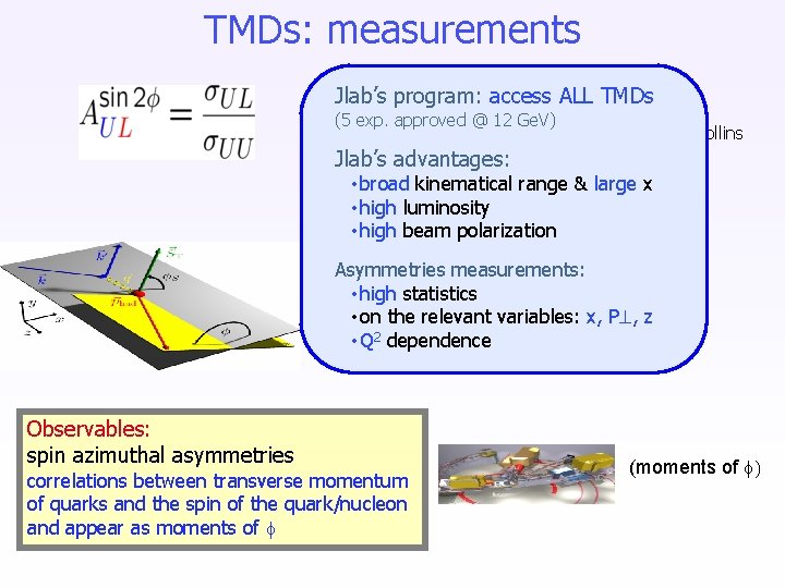 TMDs: measurements program: access TMDs A 1 Jlab’s FUU µ f. ALL 1 D