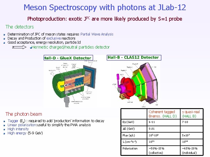 Meson Spectroscopy with photons at JLab-12 Photoproduction: exotic JPC are more likely produced by