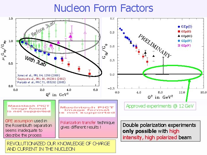 Nucleon Form Factors La J e b r fo Be Wit h. J Lab