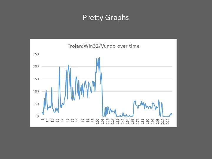 Pretty Graphs 