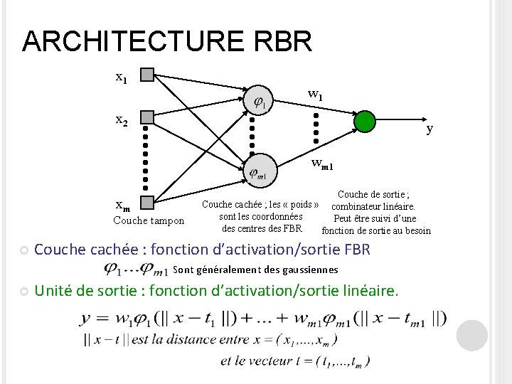 ARCHITECTURE RBR x 1 w 1 x 2 y wm 1 xm Couche tampon