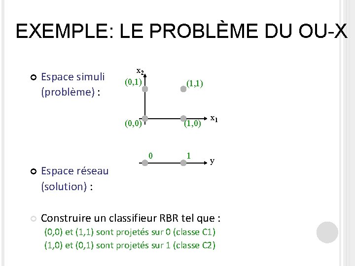 EXEMPLE: LE PROBLÈME DU OU-X Espace simuli (problème) : x 2 (0, 1) (1,