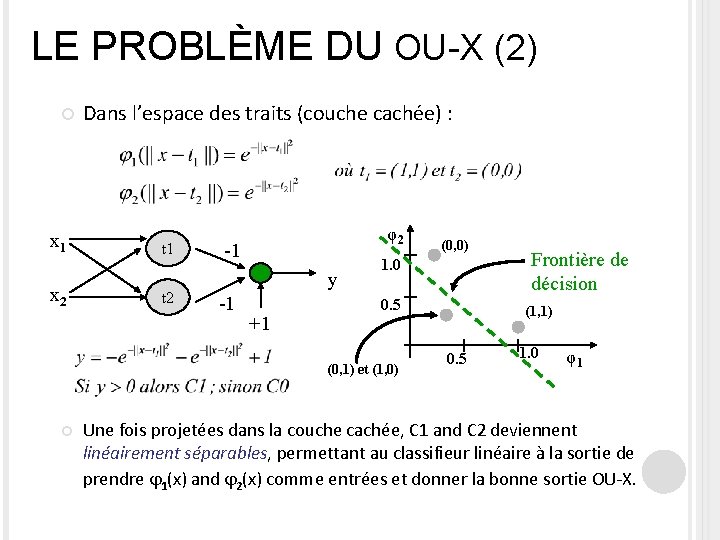 LE PROBLÈME DU OU-X (2) x 1 x 2 Dans l’espace des traits (couche