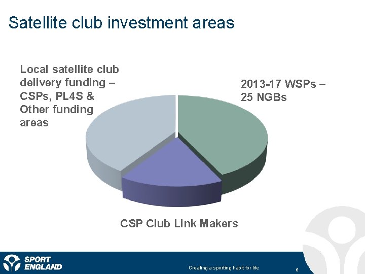 Satellite club investment areas Local satellite club delivery funding – CSPs, PL 4 S