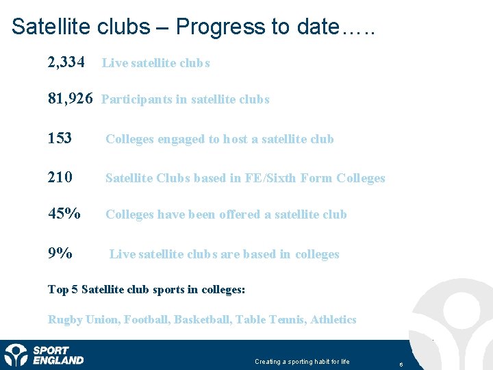 Satellite clubs – Progress to date…. . 2, 334 Live satellite clubs 81, 926