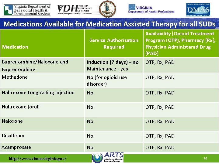 Medications Available for Medication Assisted Therapy for all SUDs Medication Service Authorization Required Availability