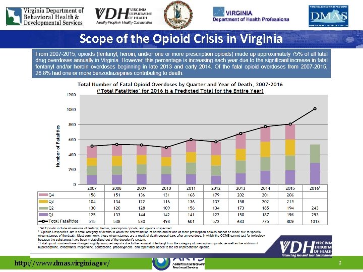 Scope of the Opioid Crisis in Virginia http: //www. dmas. virginia. gov/ 2 