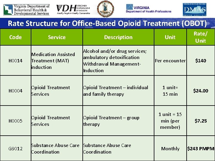 Rate Structure for Office-Based Opioid Treatment (OBOT) Code Service Description Unit Rate/ Unit H