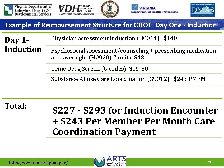 Example of Reimbursement Structure for OBOT Day One - Induction Day 1 - Induction