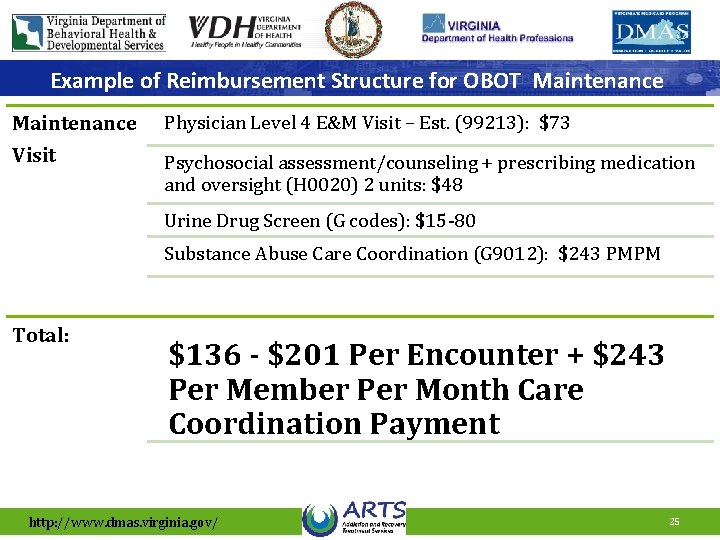 Example of Reimbursement Structure for OBOT Maintenance Physician Level 4 E&M Visit – Est.