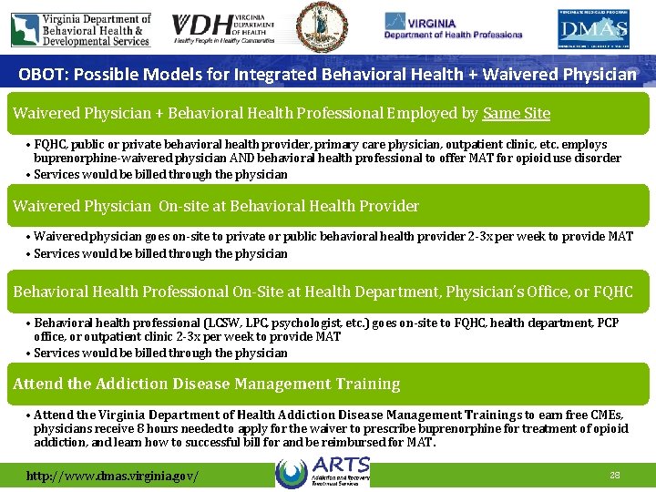 OBOT: Possible Models for Integrated Behavioral Health + Waivered Physician + Behavioral Health Professional
