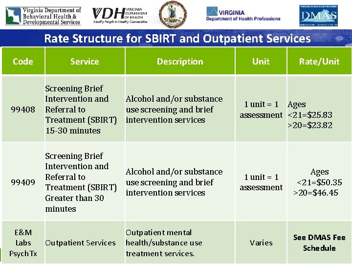 Rate Structure for SBIRT and Outpatient Services Code Service Description 99408 Screening Brief Intervention