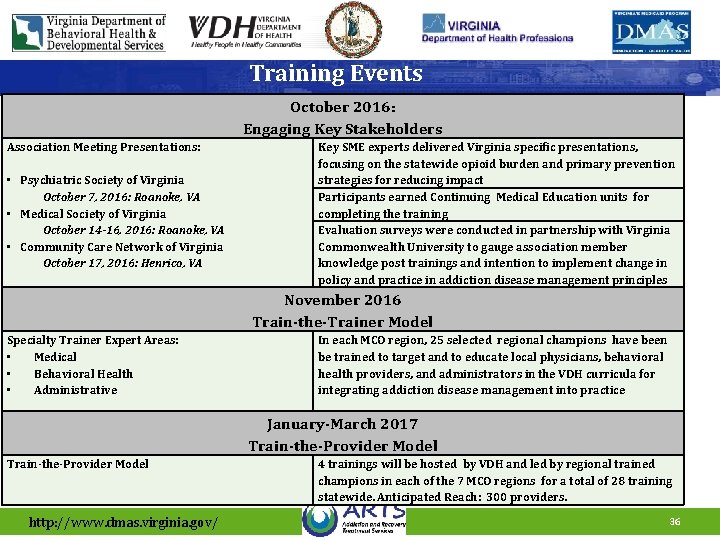Training Events October 2016: Engaging Key Stakeholders Association Meeting Presentations: • Psychiatric Society of