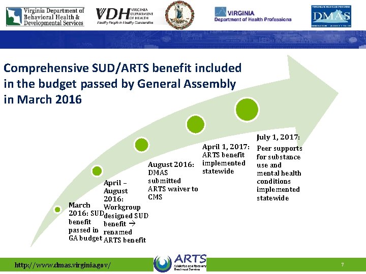 Comprehensive SUD/ARTS benefit included in the budget passed by General Assembly in March 2016