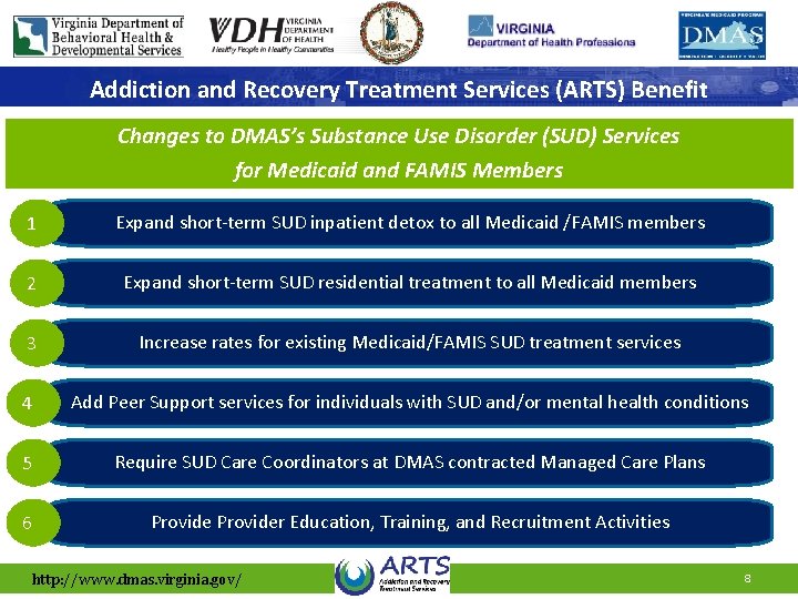 Addiction and Recovery Treatment Services (ARTS) Benefit Changes to DMAS’s Substance Use Disorder (SUD)