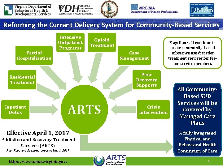Reforming the Current Delivery System for Community-Based Services Partial Hospitalization Intensive Outpatient Programs Opioid
