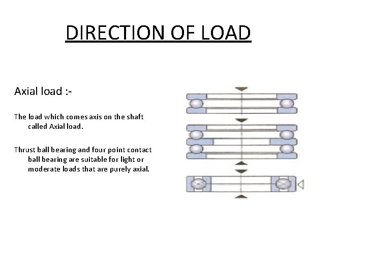 DIRECTION OF LOAD Axial load : The load which comes axis on the shaft