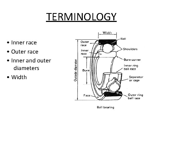 TERMINOLOGY • Inner race • Outer race • Inner and outer diameters • Width