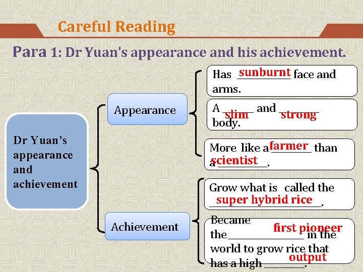 Careful Reading Para 1: Dr Yuan’s appearance and his achievement. sunburnt face and Has