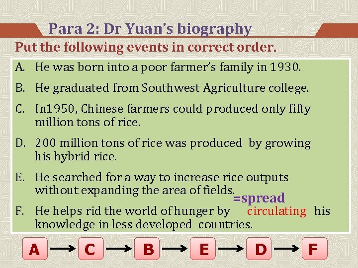 Para 2: Dr Yuan’s biography Put the following events in correct order. A. He