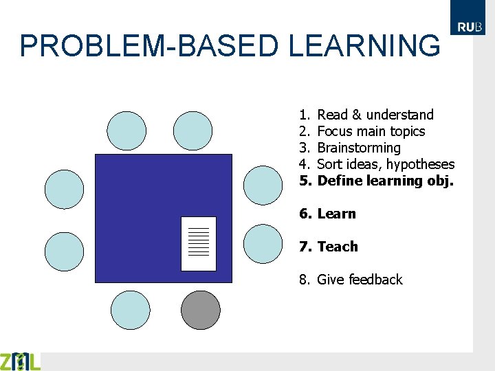 PROBLEM-BASED LEARNING 1. 2. 3. 4. 5. Read & understand Focus main topics Brainstorming