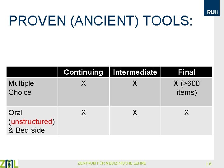 PROVEN (ANCIENT) TOOLS: Multiple. Choice Oral (unstructured) & Bed-side Continuing X Intermediate X Final