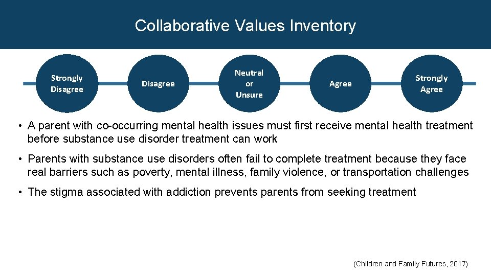 Collaborative Values Inventory Strongly Disagree Neutral or Unsure Agree Strongly Agree • A parent