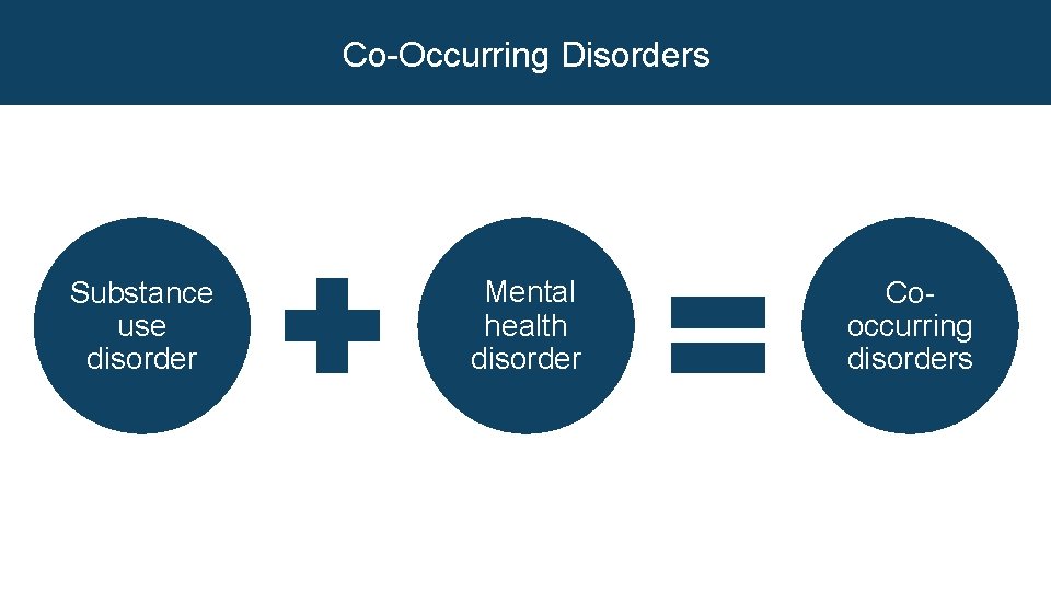 Co-Occurring Disorders Substance use disorder Mental health disorder Cooccurring disorders 