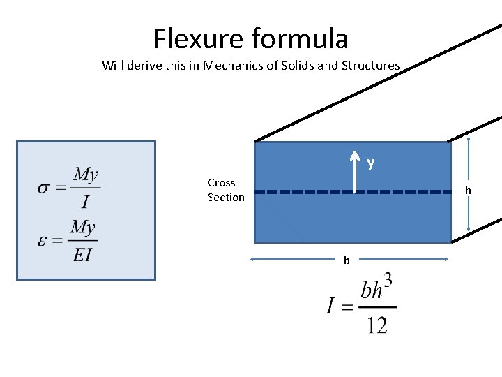 Flexure formula Will derive this in Mechanics of Solids and Structures y Cross Section