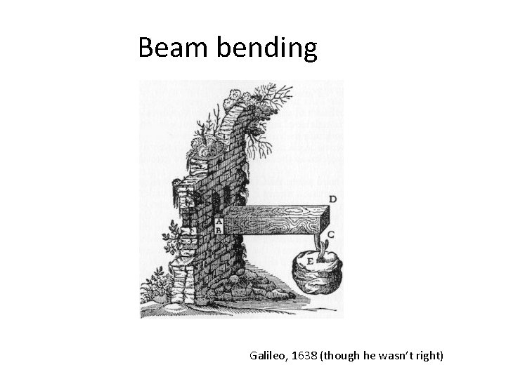 Beam bending Galileo, 1638 (though he wasn’t right) 