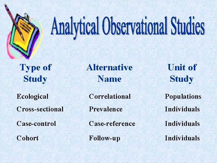 Type of Study Alternative Name Unit of Study Ecological Correlational Populations Cross-sectional Prevalence Individuals
