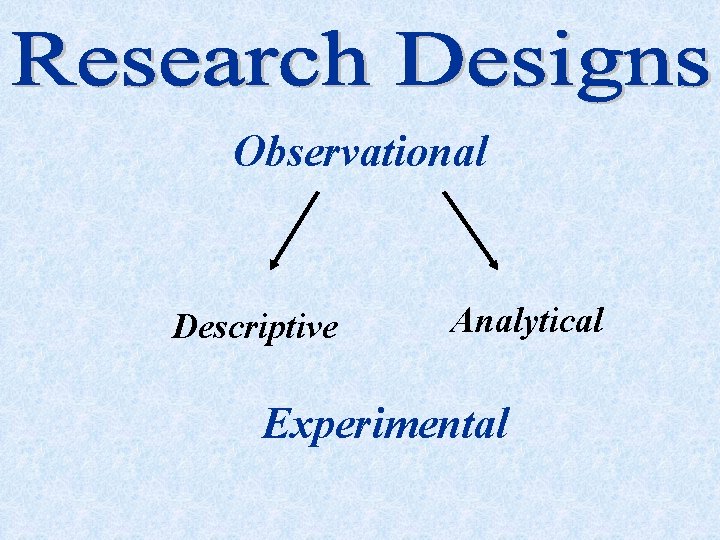 Observational Descriptive Analytical Experimental 