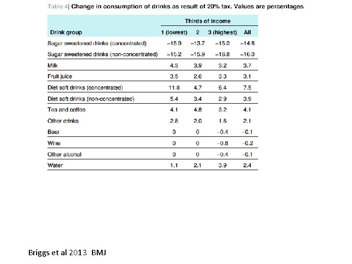 Briggs et al 2013 BMJ 