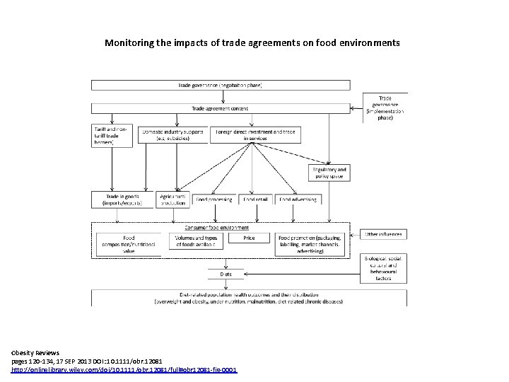 Monitoring the impacts of trade agreements on food environments Obesity Reviews pages 120 -134,