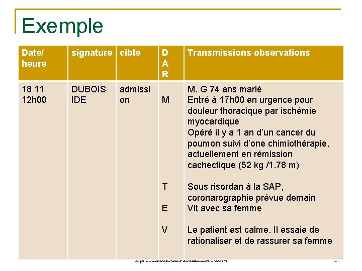 Exemple Date/ heure signature cible 18 11 12 h 00 DUBOIS IDE admissi on