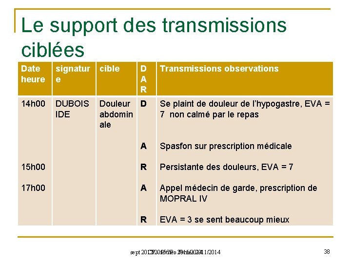 Le support des transmissions ciblées Date heure signatur e cible D A R 14