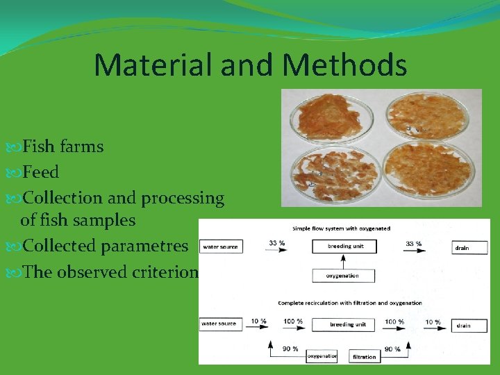 Material and Methods Fish farms Feed Collection and processing of fish samples Collected parametres