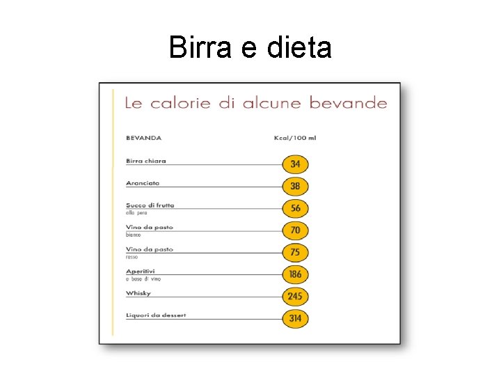 Birra e dieta 