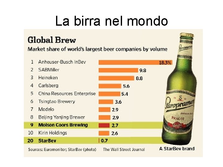 La birra nel mondo 